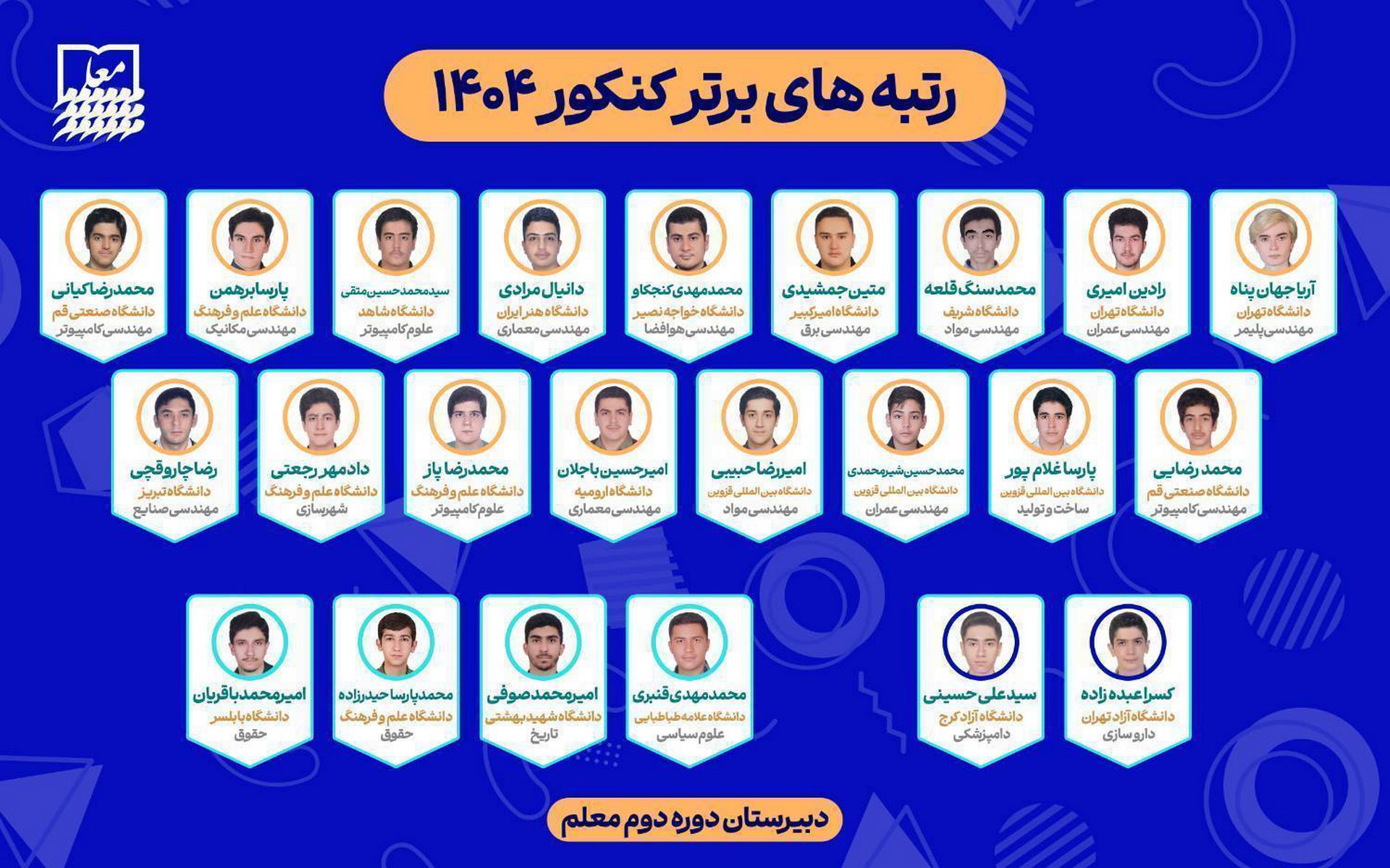 رتبه های برتر کنکور 1404